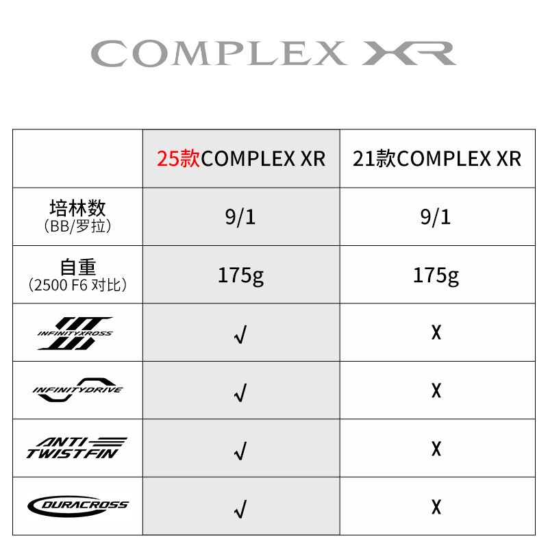 รอกตกปลา SHIMANO COMPLEX XR F4 - Daiwa Reel Bg บทวิจารณ์และราคา